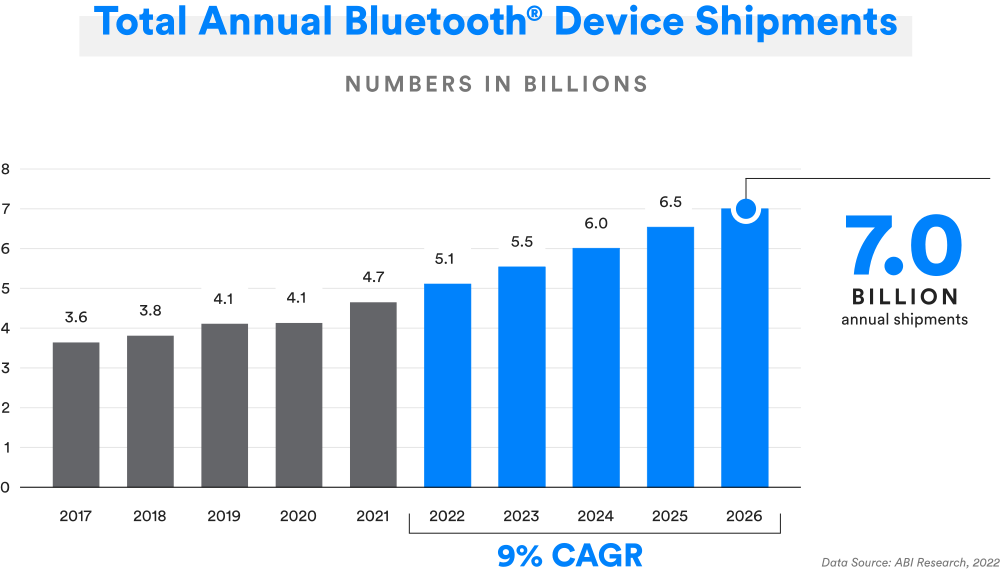 How To Sync My 2025 Yearly Calendar With Other Devices Bluetooth rubi How To Sync My 2025 Yearly Calendar With Other Devices Bluetooth And