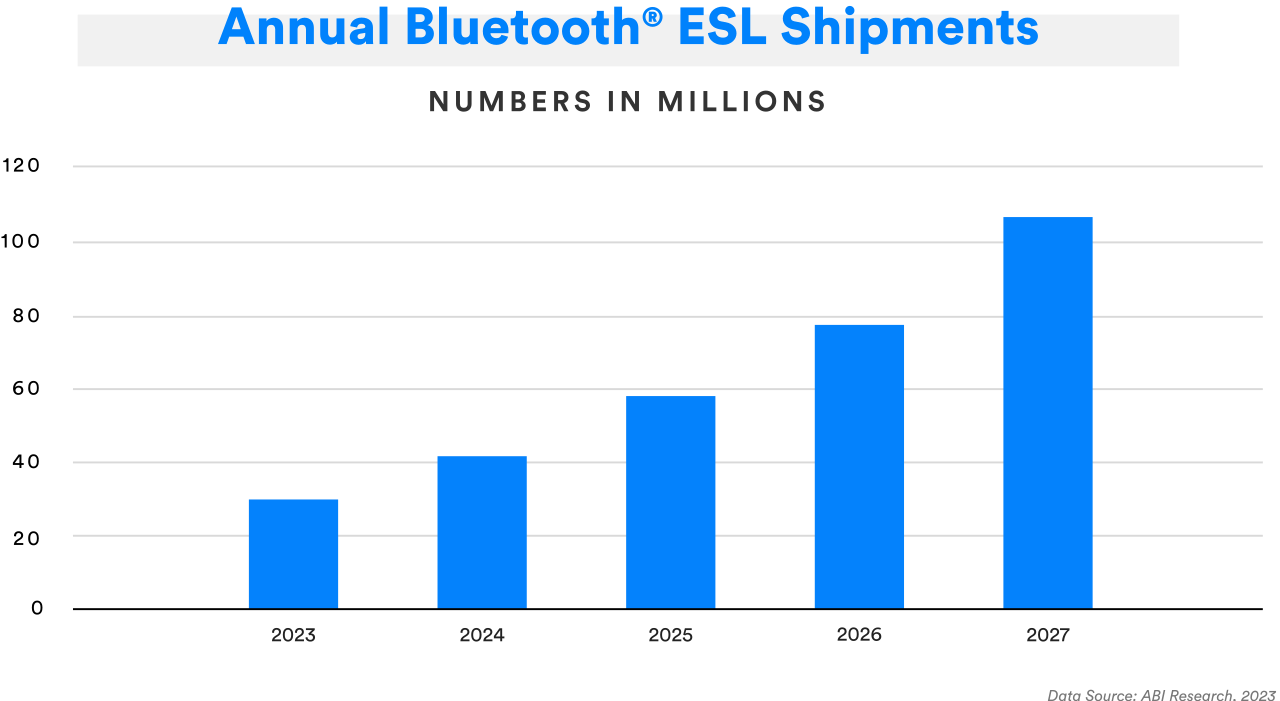 2023 Market Update  Bluetooth® Technology Website