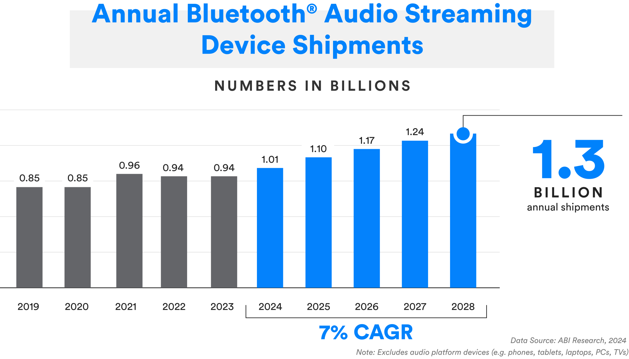 2401 BMU Charts Audio Streaming.png