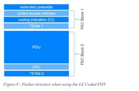 Exploring Bluetooth® Core 5.0 -Going the Distance | Bluetooth ...