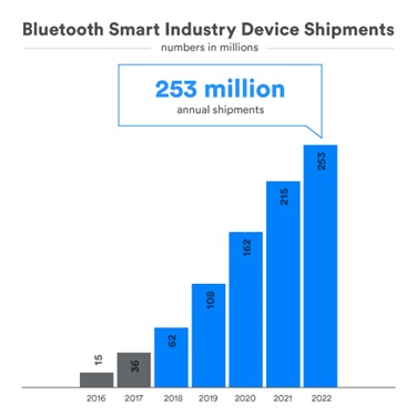 1806 smart industry blog chart.ashx