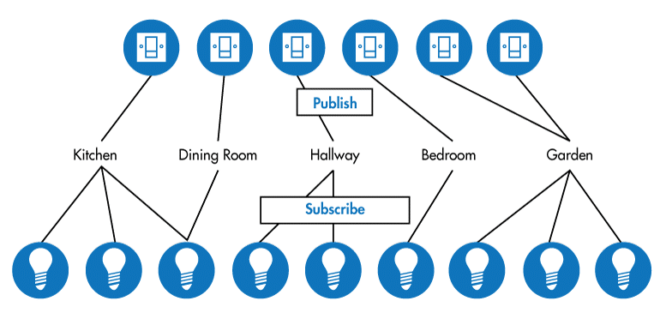 BluetoothFig2 1