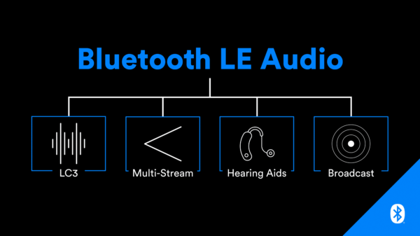 2001 LE Audio Graphic