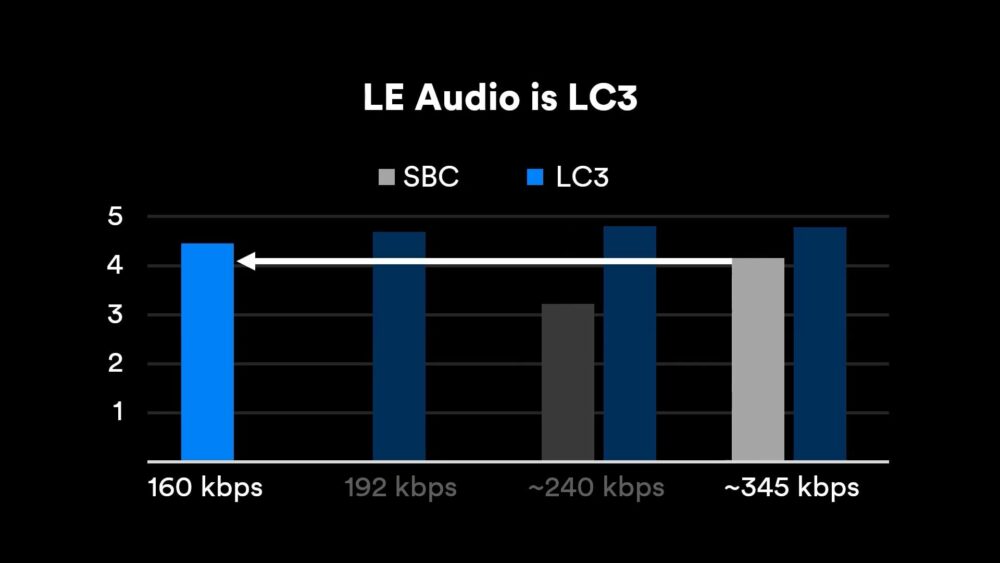Lc3 Audio Module LE Audio | Bluetooth® Technology Website