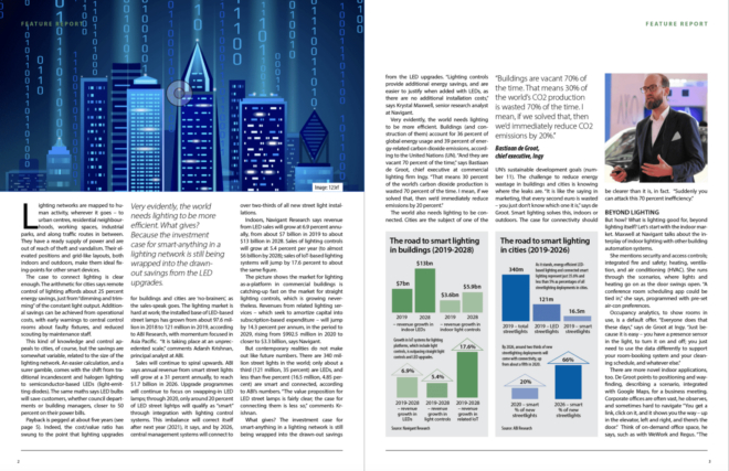 Smart Lighting Spread