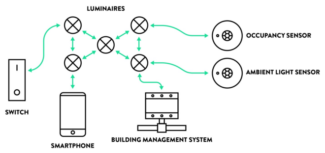 lighting control