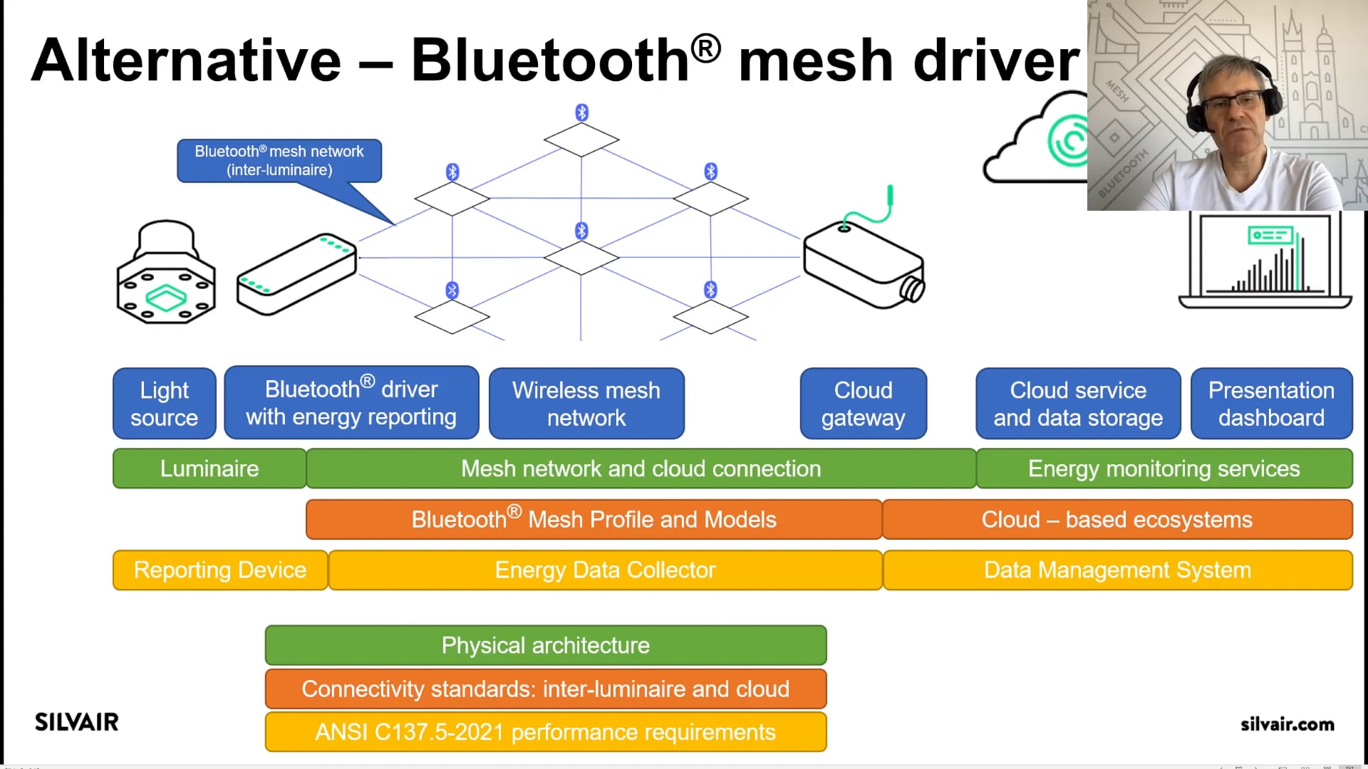 Bluetooth mesh. Bluetooth Mesh networking. Ble Mesh. Ble Mesh Рфик.
