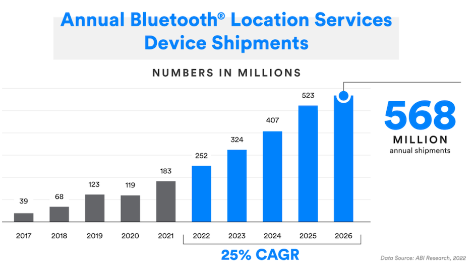 What Makes Bluetooth BeaconBased RTLS Systems Successful? Bluetooth