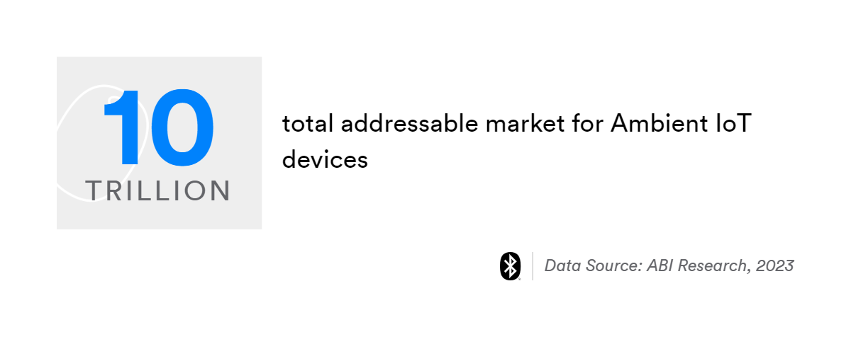 10 trillion total addressable market for ambient iot devices