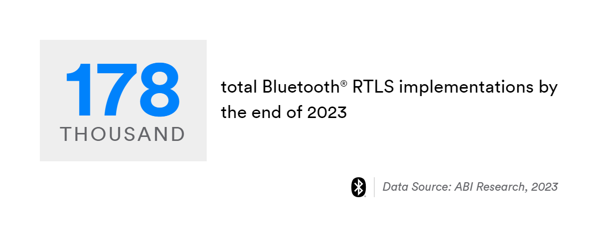 178 thousand total bluetooth rtls implementations by the end of 2023