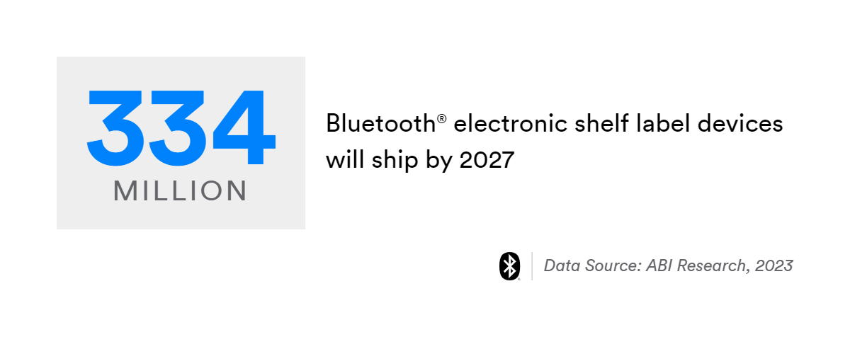 334 million bluetooth electronic shelf label devices will ship by 2027