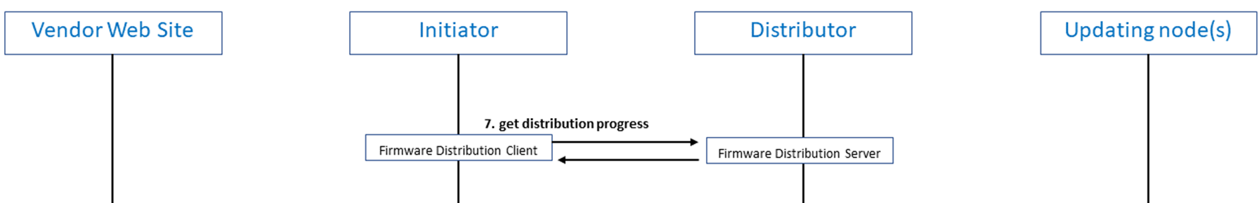 figure2