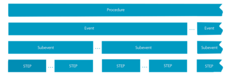 Bluetooth® Channel Sounding: A step towards 10-cm ranging accuracy for ...
