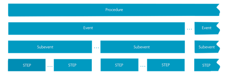 Bluetooth® Channel Sounding: A step towards 10-cm ranging accuracy for ...