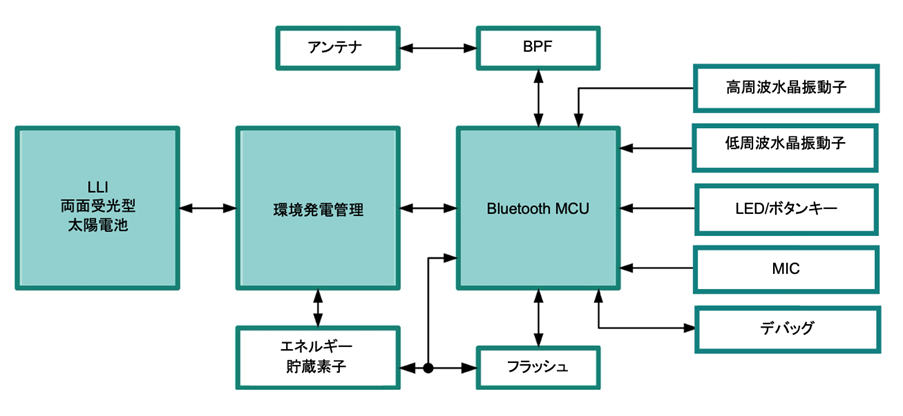 Ambient IoT JP 4 Ambient IoT JP 4