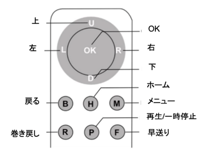 Ambient IoT JP 5 Ambient IoT JP 5