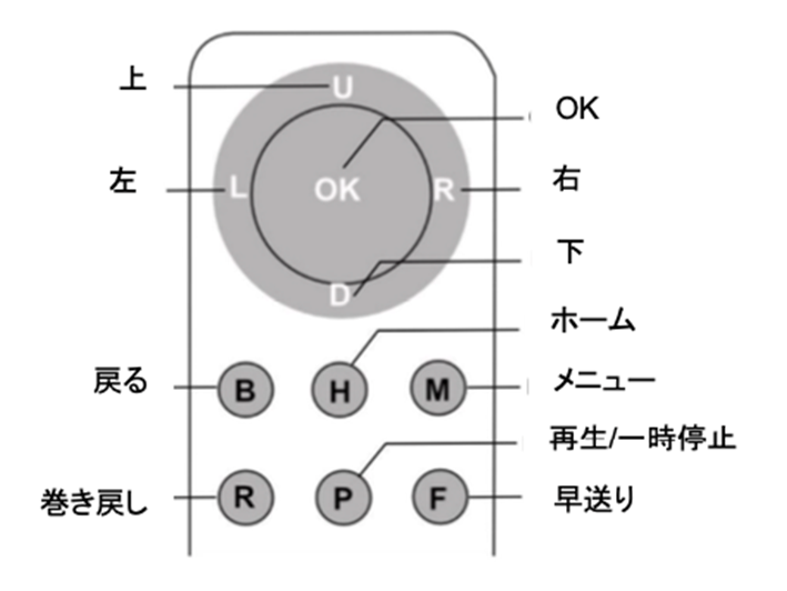 Ambient IoT JP 5