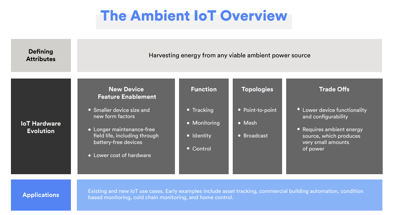 Ambient IoT MRN Fig 1