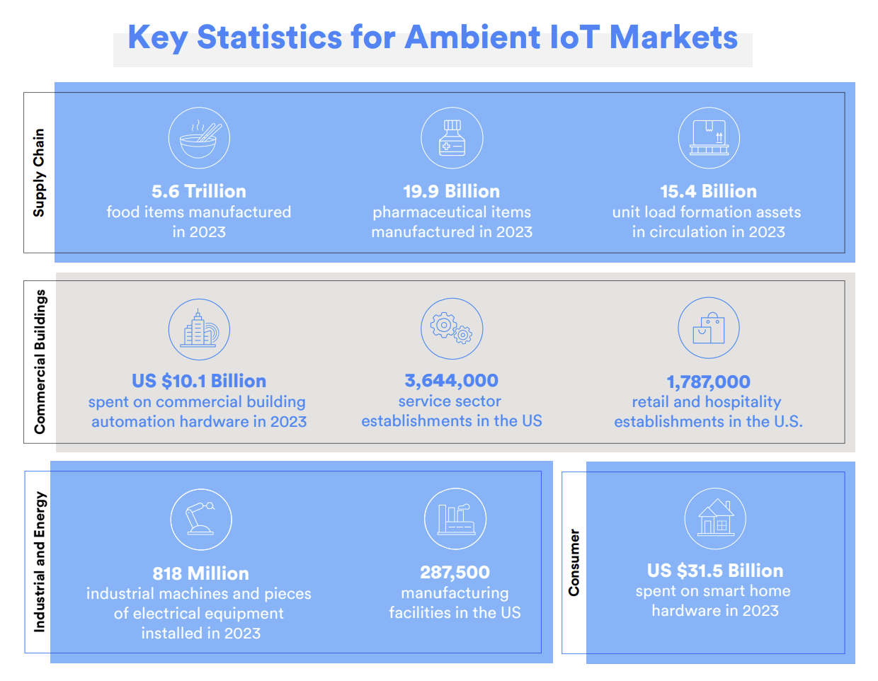 Ambient IoT MRN Fig 3