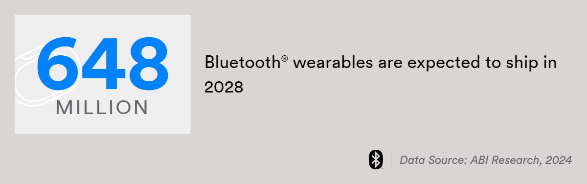 648 million bluetooth wearables are expected to ship in 2028