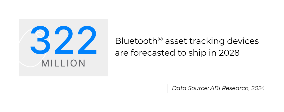 322 Million Bluetooth Asset Tracking Devices Are Forecasted To Ship In 2028