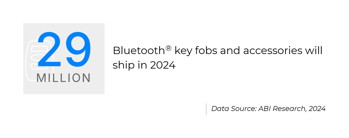29 million bluetooth key fobs and accessories will ship in 2024