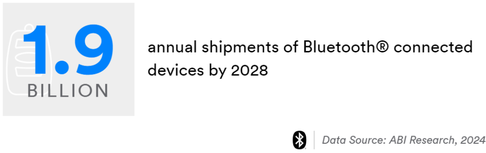 1 9 billion connected devices 1 9 billion connected devices