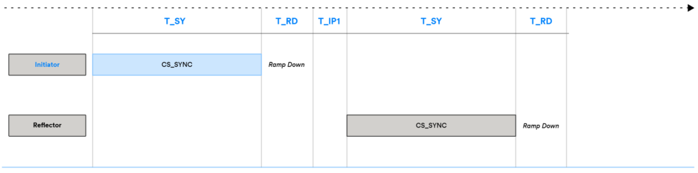 Figure 26