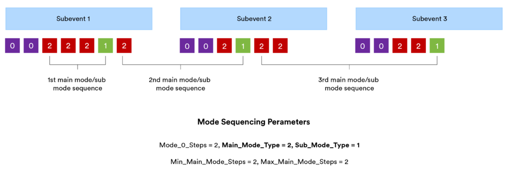 Figure 33