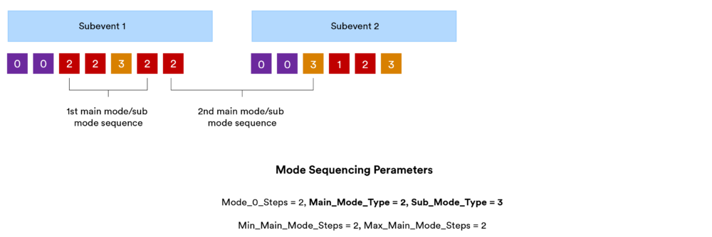 Figure 34