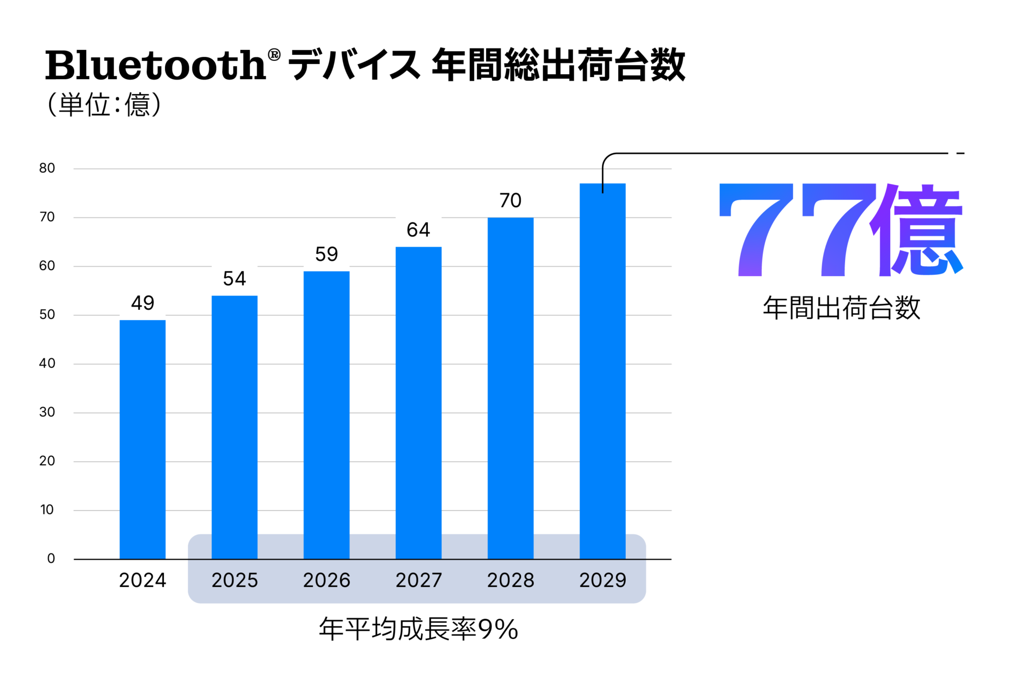 设备预测
