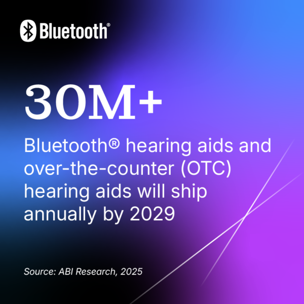 Over 30 million Bluetooth hearing aids and over-the-counter hearing aids will ship annually by 2029. Source: ABI Research, 2025.