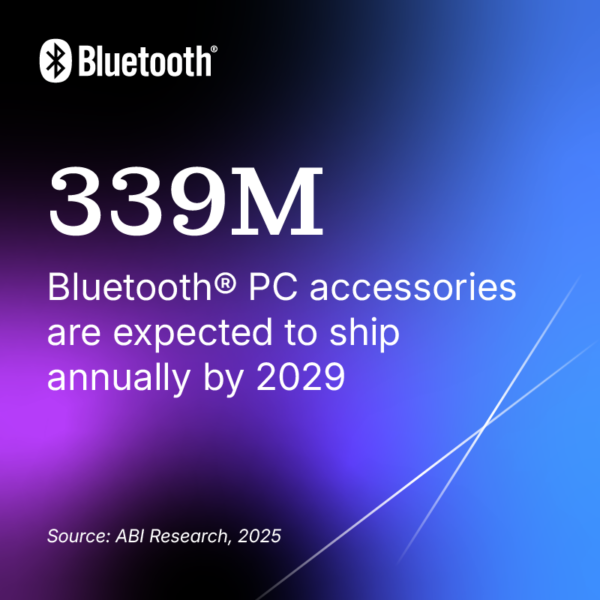 339 million Bluetooth PC accessories are expected to ship annually by 2029. Source: ABI Research, 2025.