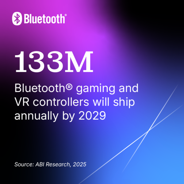 133 million Bluetooth gaming and VR controllers will ship annually by 2029. Source: ABI Research, 2025.