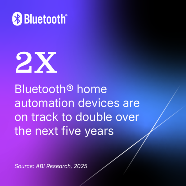 Bluetooth home automation devices are on track to double over the next five years. Source: ABI Research, 2025.