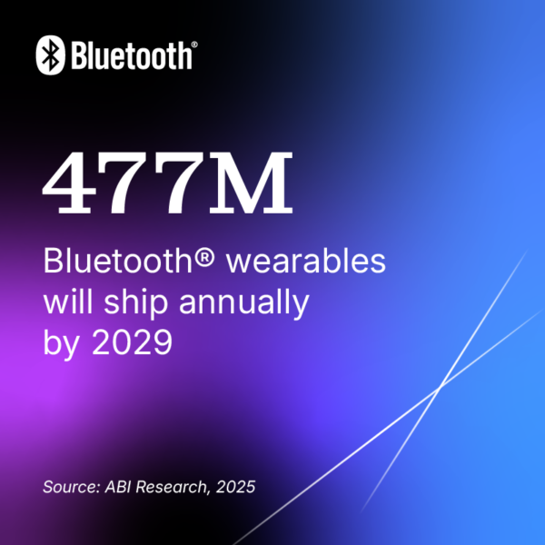 477 million Bluetooth wearables will ship annually by 2029. Source: ABI Research, 2025.