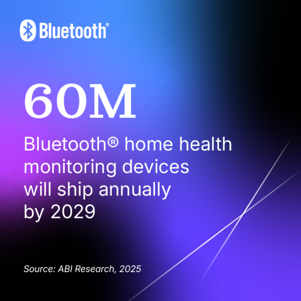 60 million Bluetooth home health monitoring devices will ship annually by 2029. Source: ABI Research, 2025.
