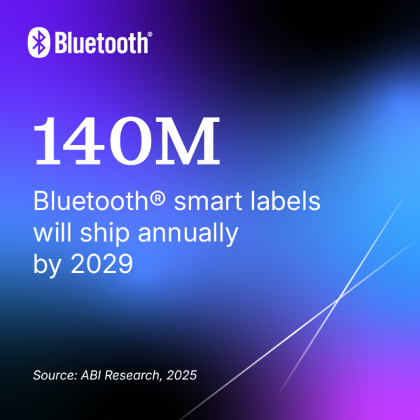 140 million Bluetooth smart labels will ship annually by 2029. Source: ABI Research, 2025.