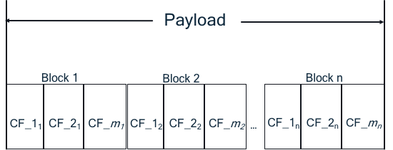 Figure 4.2: LC3 Media Packet format