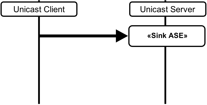 Figure 4.4: Audio Configuration 1