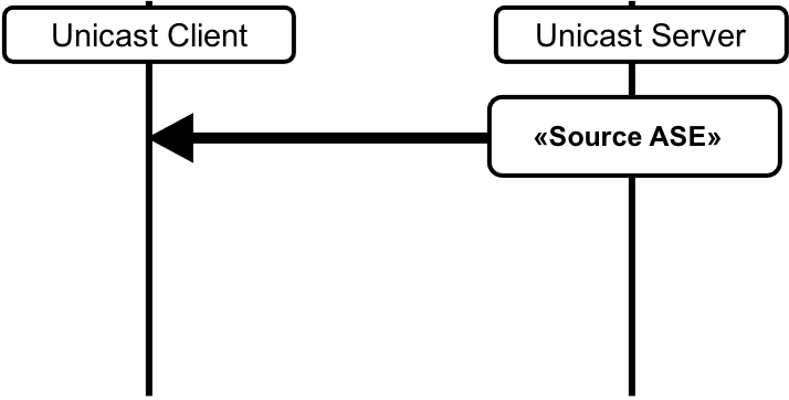 Figure 4.5: Audio Configuration 2
