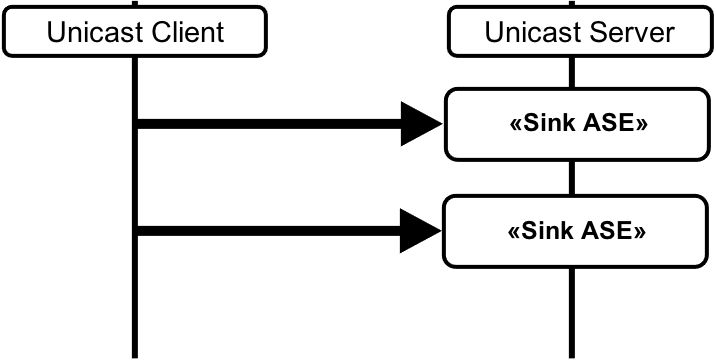 Figure 4.9: Audio Configuration 6(i)