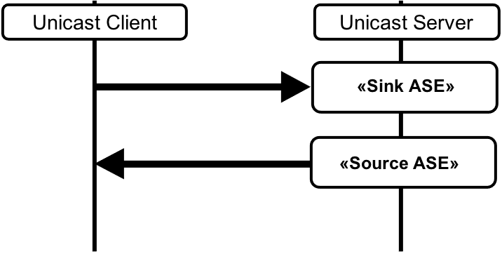 Figure 4.11: Audio Configuration 7(i)