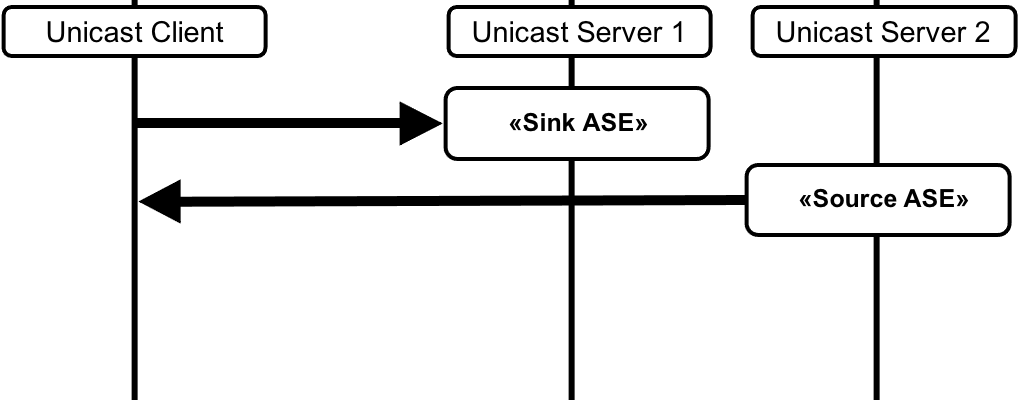 Figure 4.12: Audio Configuration 7(ii)