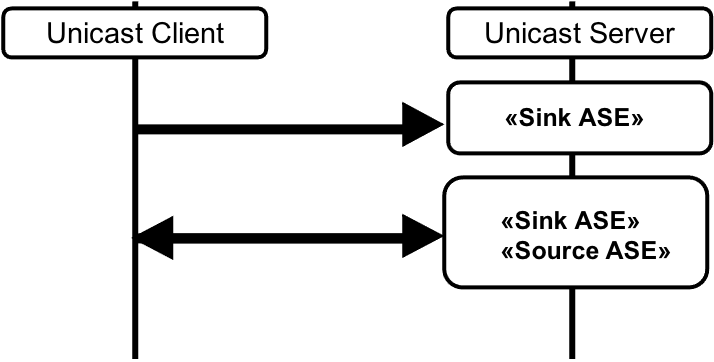 Figure 4.13: Audio Configuration 8(i)