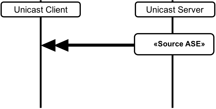 Figure 4.17: Audio Configuration 10