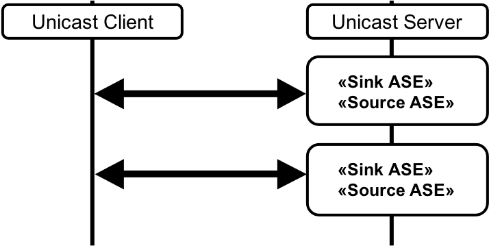 Figure 4.18: Audio Configuration 11(i)