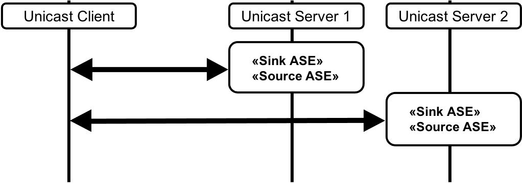 Figure 4.19: Audio Configuration 11(ii)