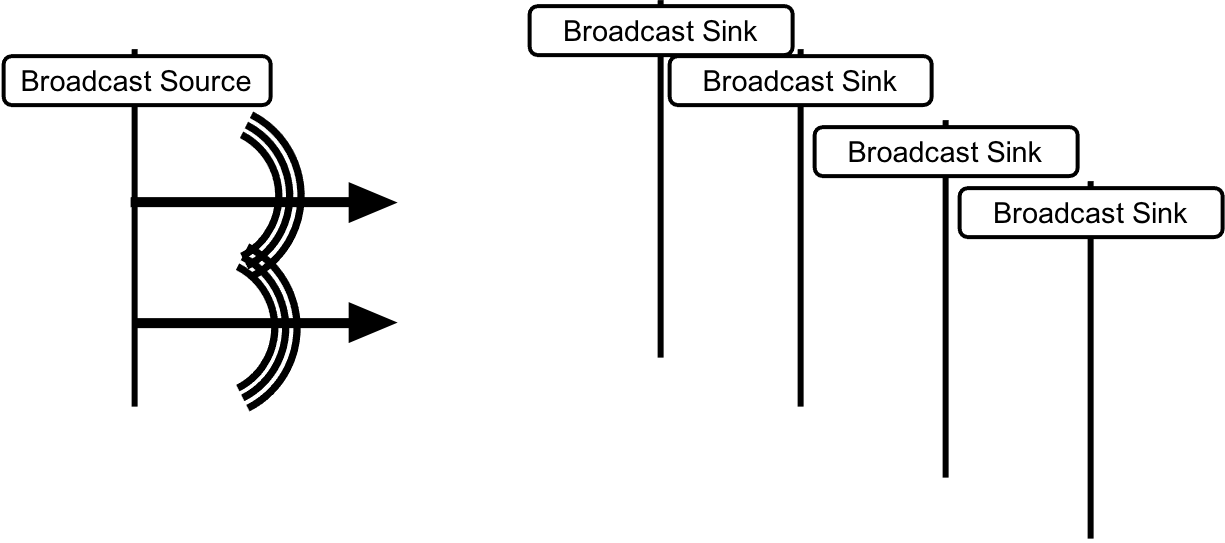 Figure 4.21: Audio Configuration 13
