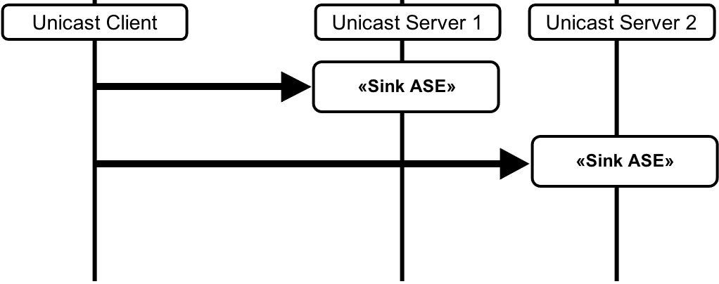 Figure 4.10: Audio Configuration 6(ii)